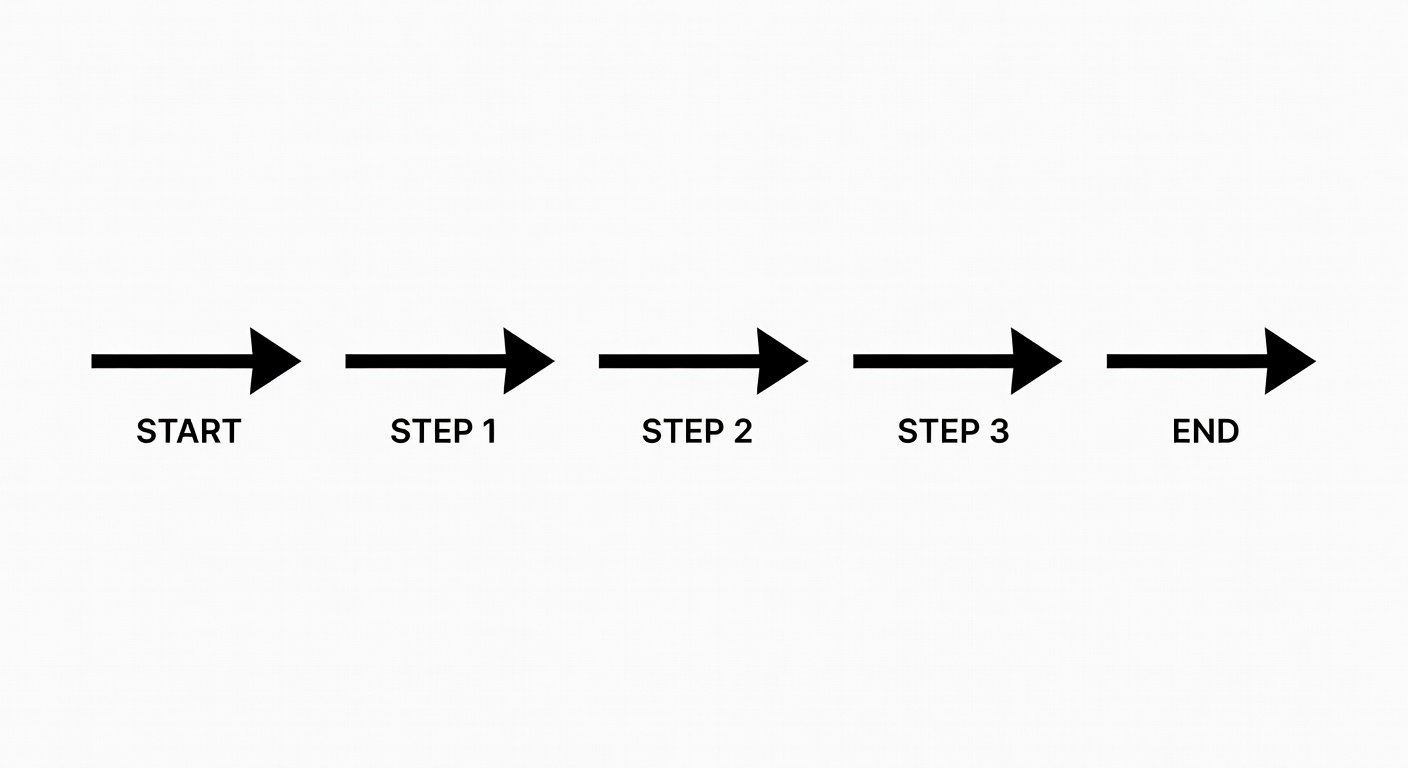 Simple Digital Flow